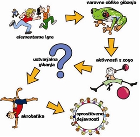 SPORT za 4 5 6 razrede Tea Mitrovic
